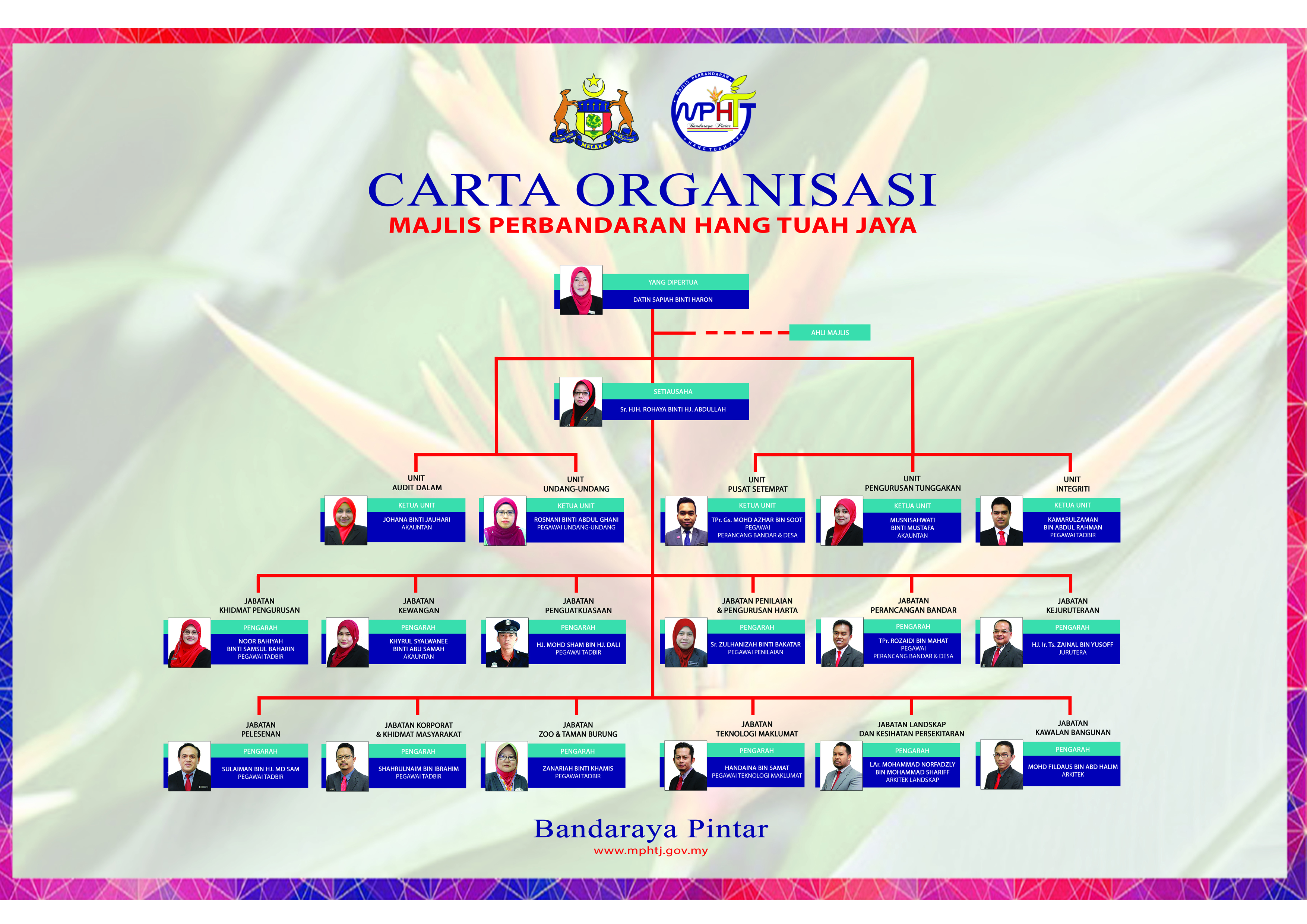 carta organisasi a4