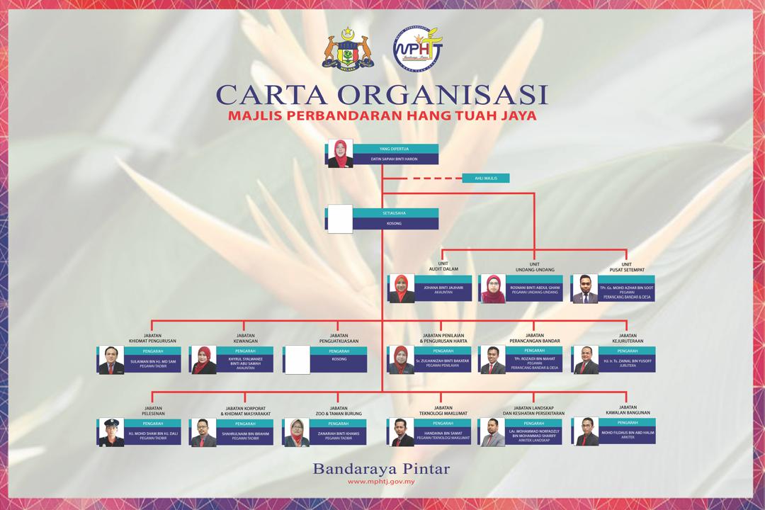 carta organisasi mphtj latest